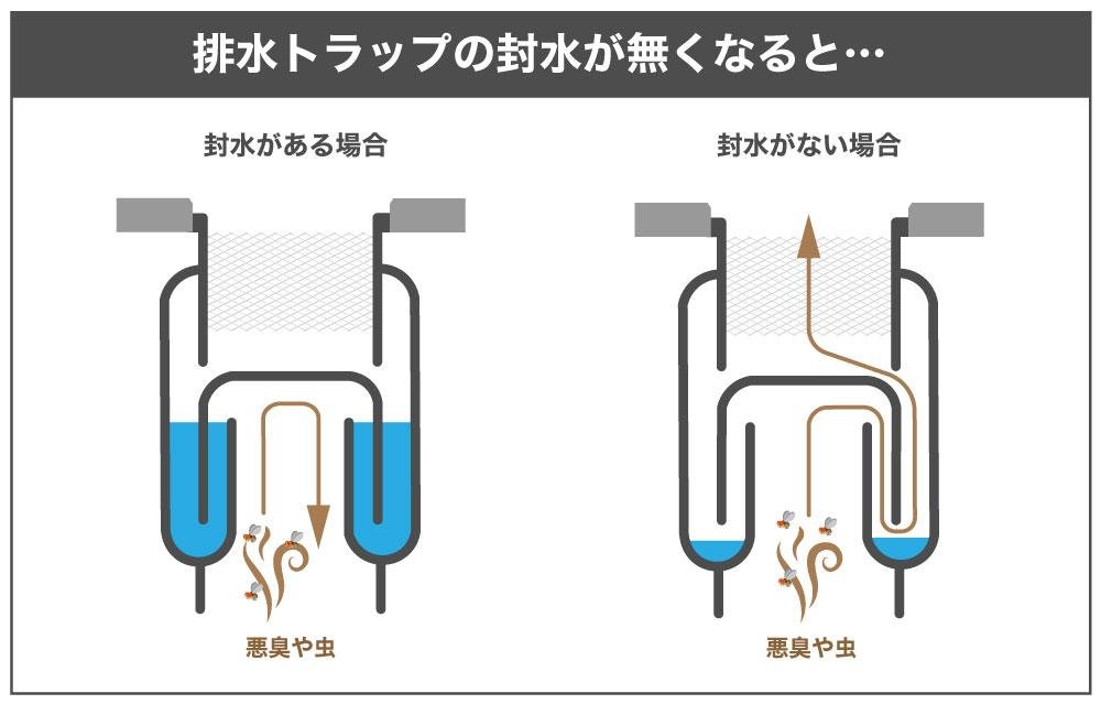 排水